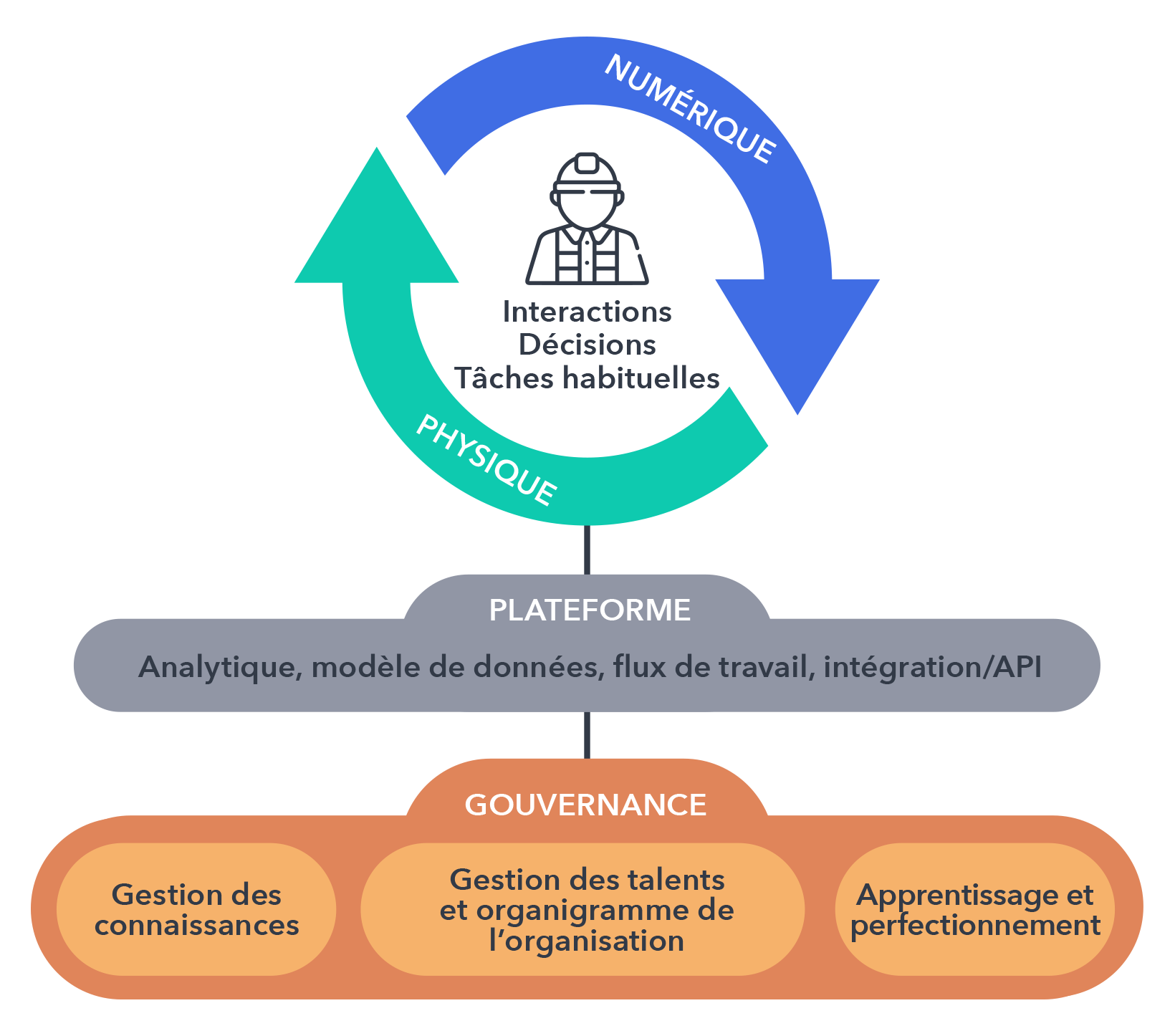 Graphic-Framework-connected-factory-worker-fr