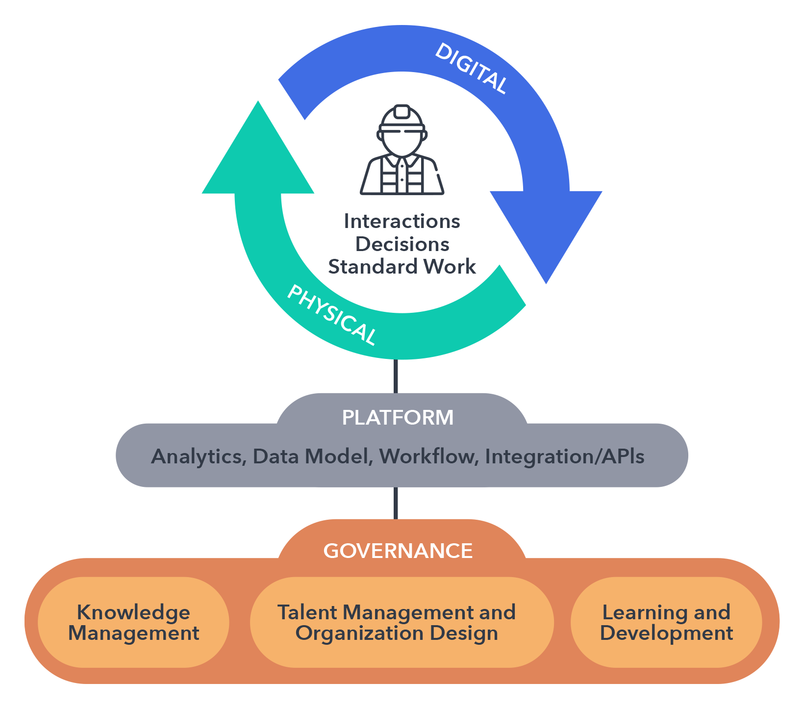 Graphic-Framework-connected-factory-worker
