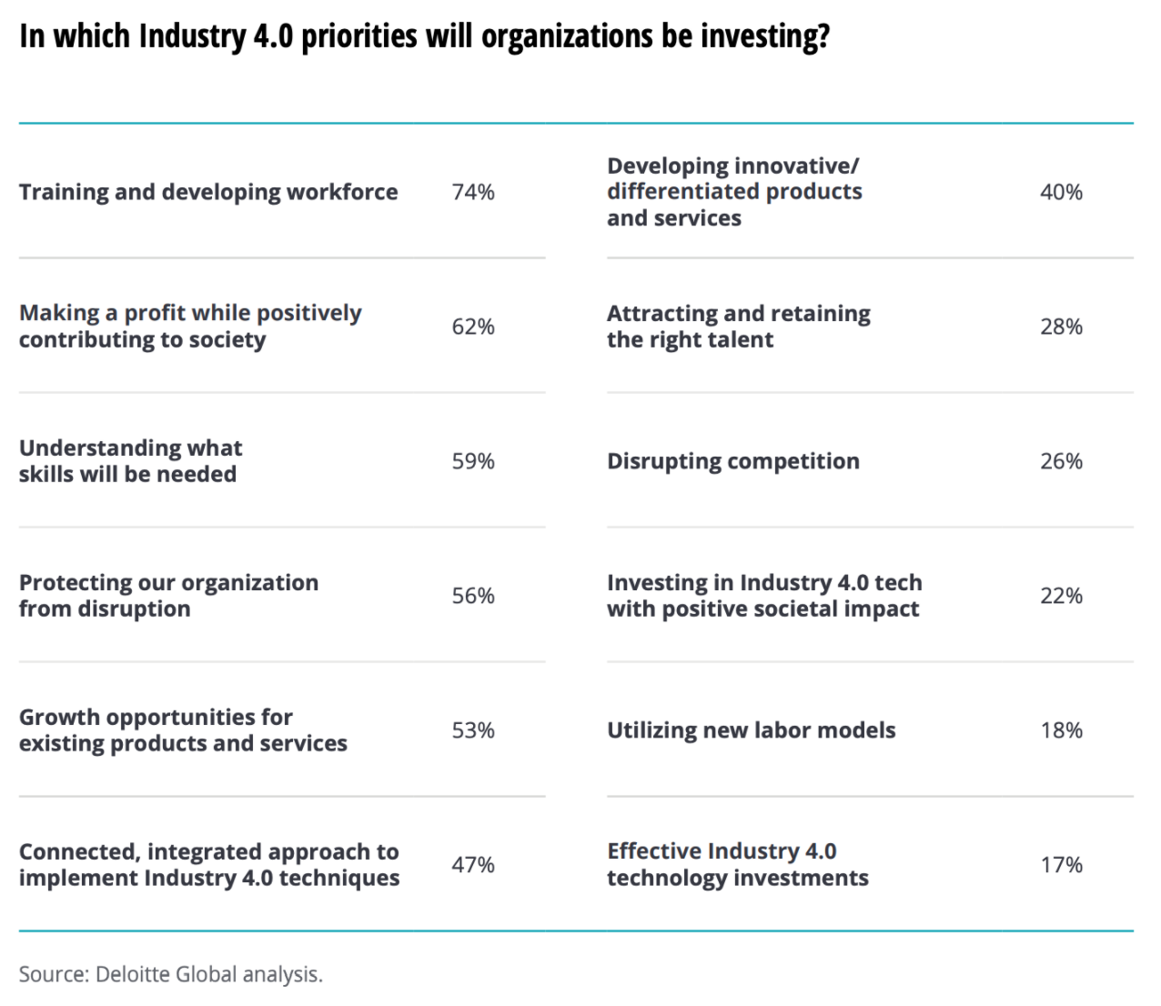 Industry 40 priorities