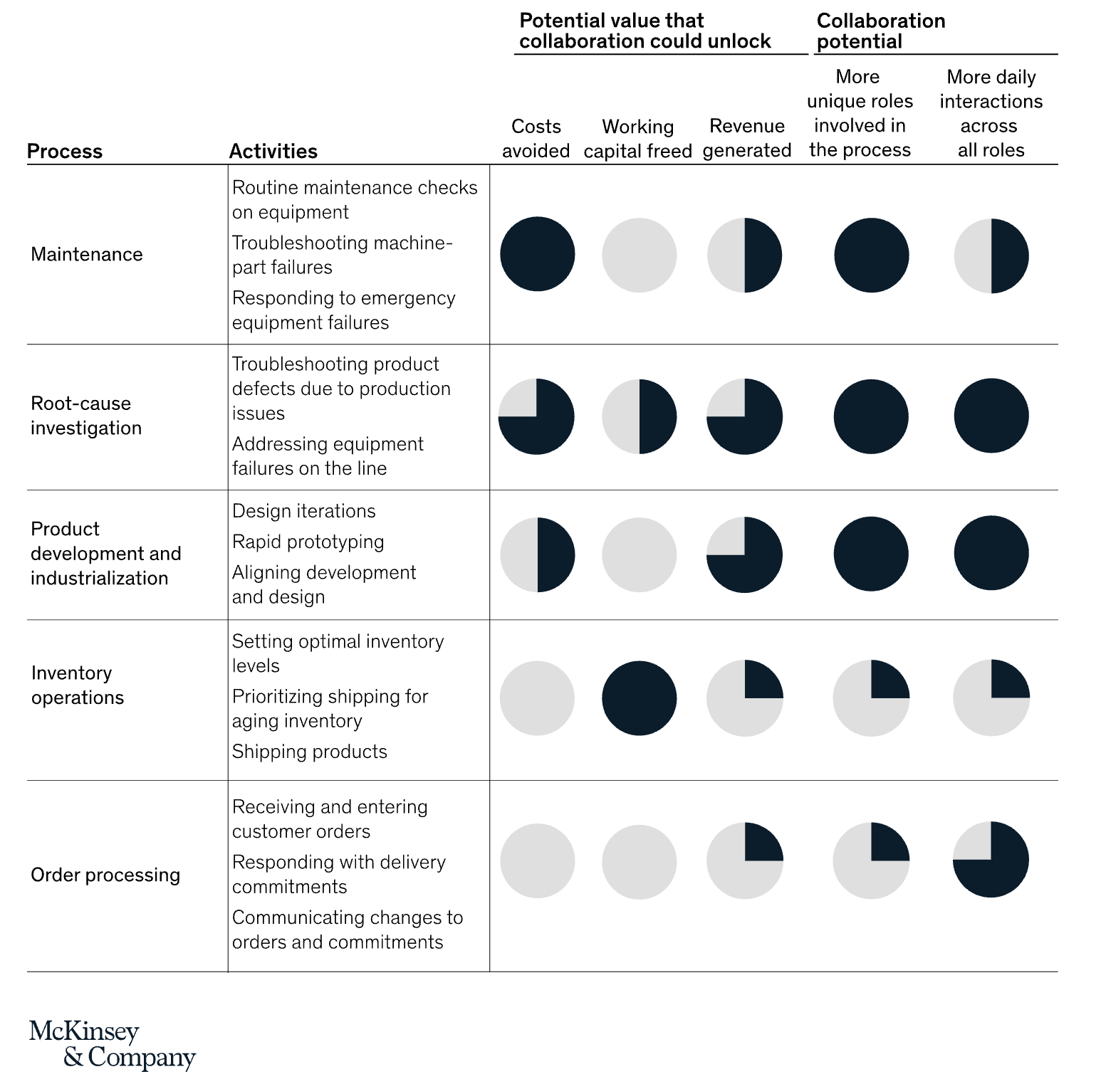 Integrating digital collaboration