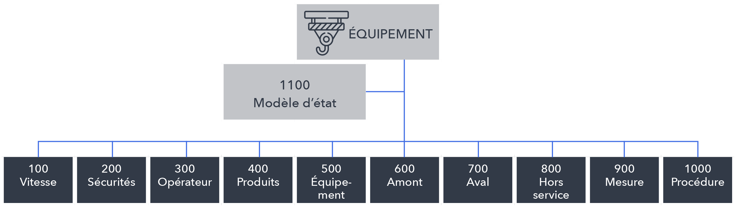 OEE-5-fr-1