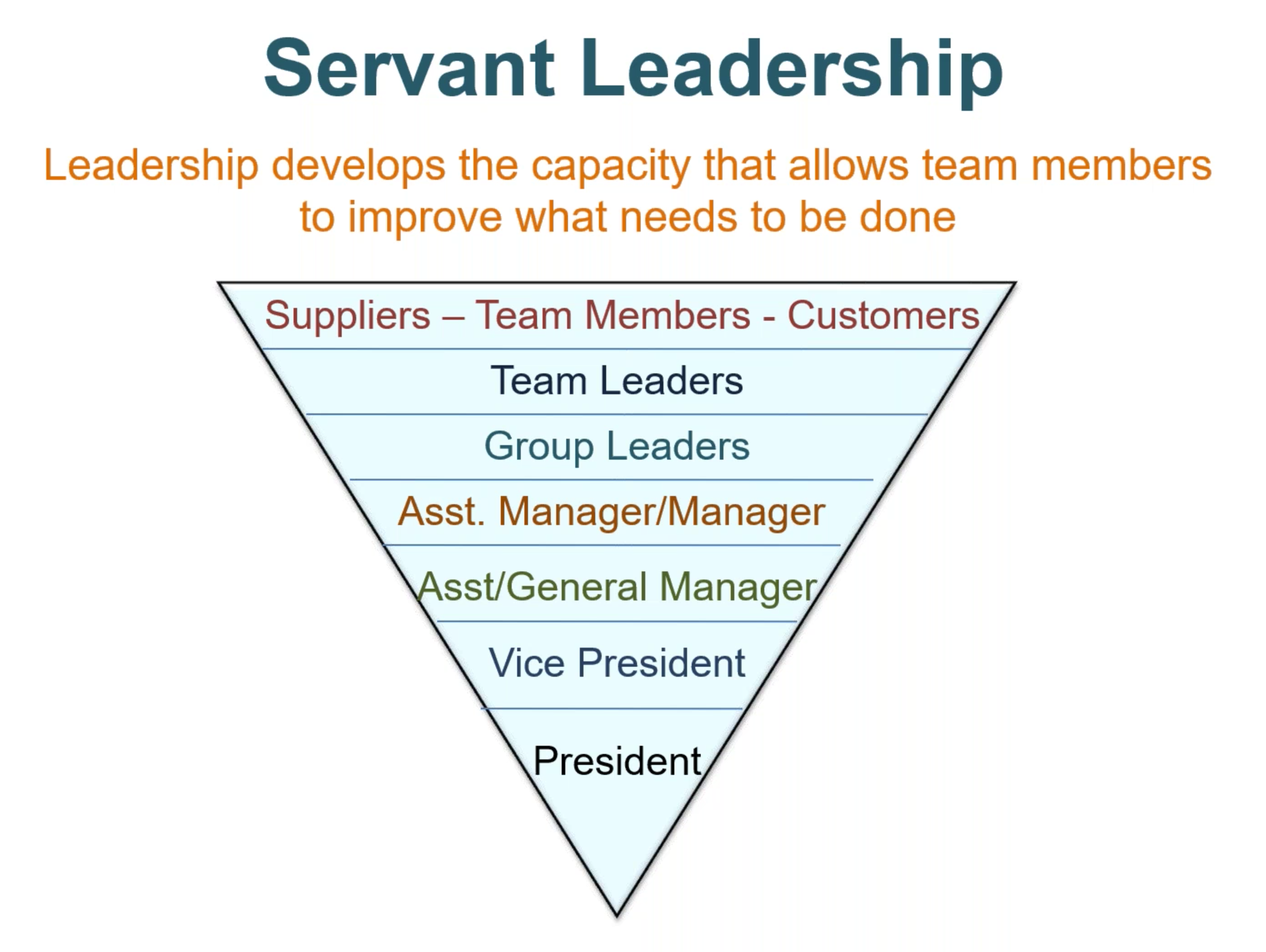 servant leadership