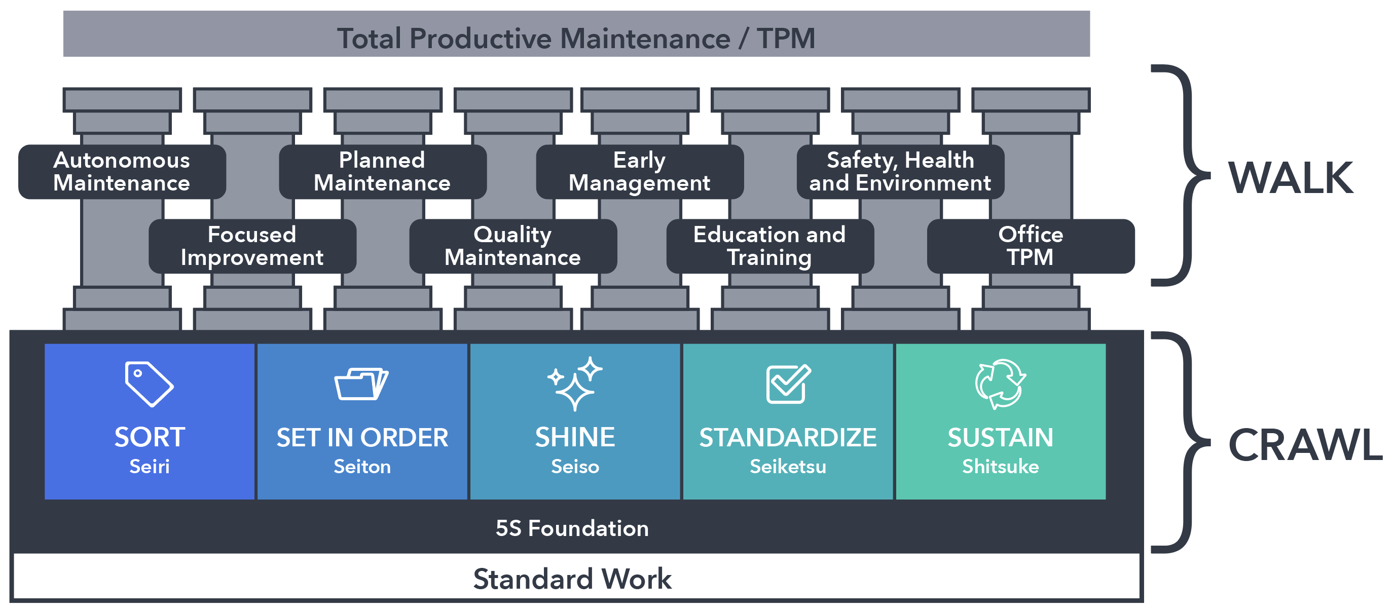 Business benefits of operational excellence.
