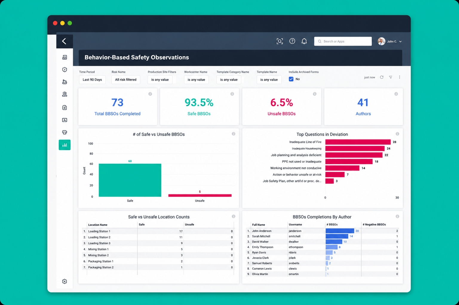 Screenshot of Poka Behavior-Based Safety Observation dashboard